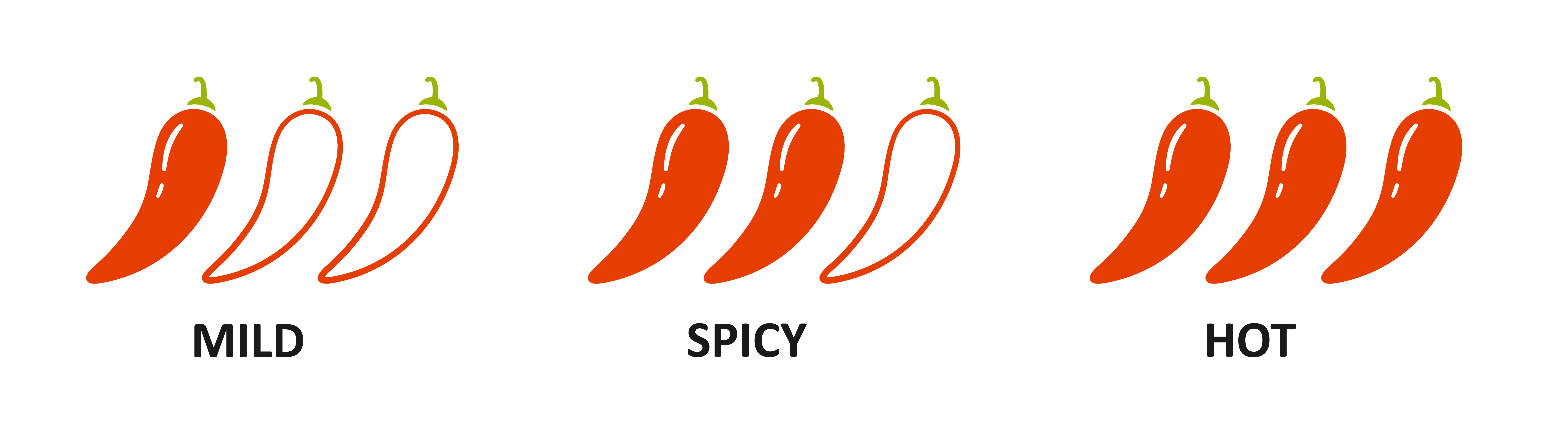 drei Bilder von Chillis, die nach mild, spicy und hot aufgeteilt sind. für mild ist eine chilli ausgemalt und für hot drei. Das Bild veranschaulicht llustrationsmöglichkeiten von Schwierigkeitsgraden.